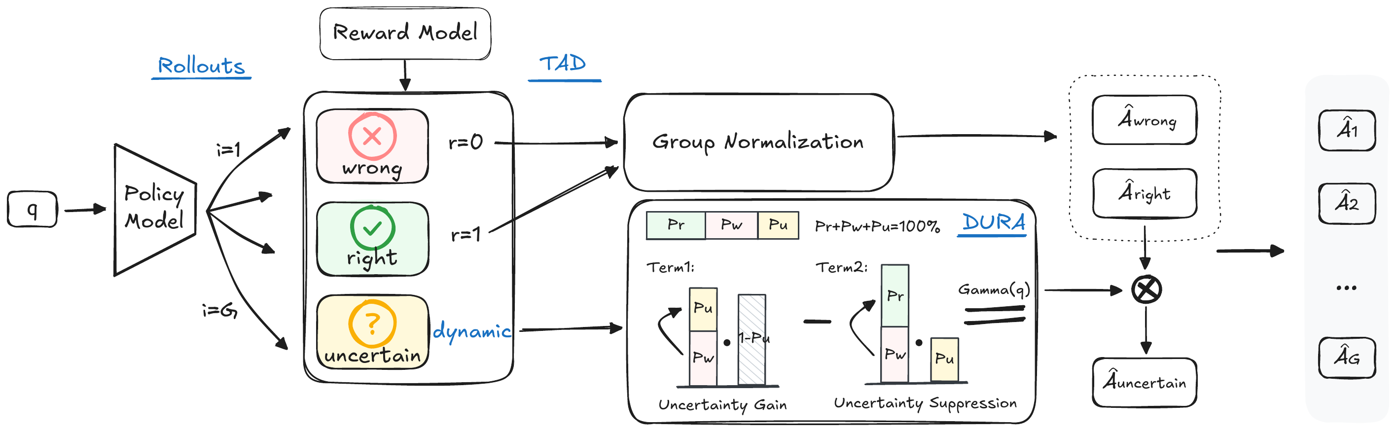 UCPO framework architecture