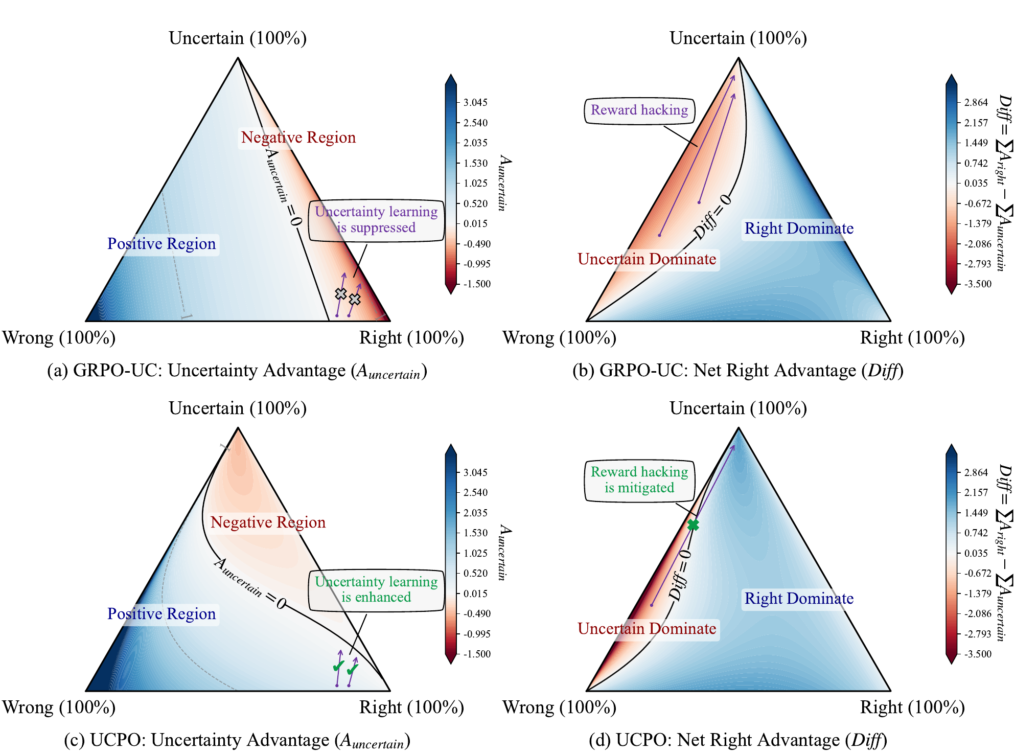 Ternary imbalance plots comparing GRPO-UC and UCPO